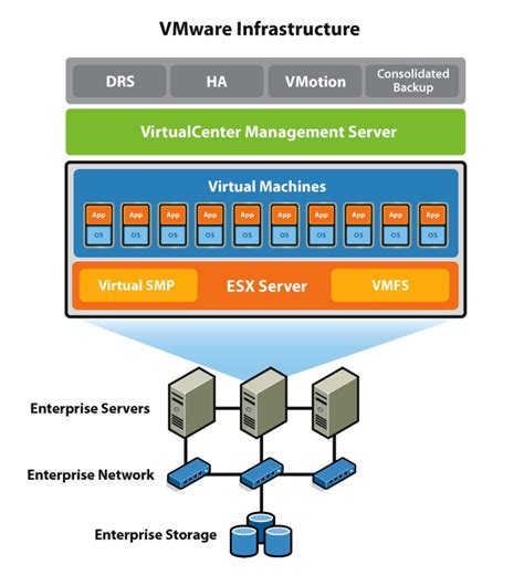 esex server|VMware ESXi